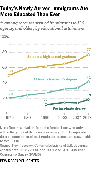 20151012 PG7 EDUCATED
