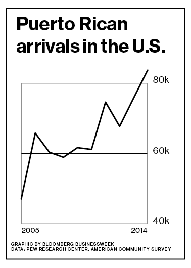 puertoricanArrivals