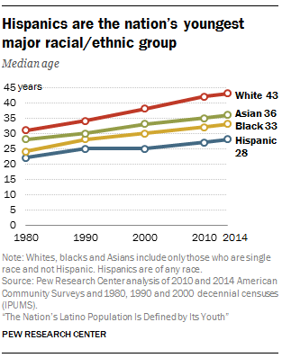 Pew Research Center2