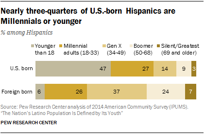 Pew Research Center4