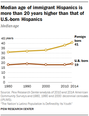 Pew Research Center5
