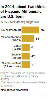 Pew Research Center6