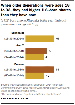 Pew Research Center7