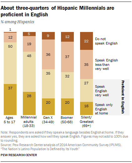 Pew Research Center8