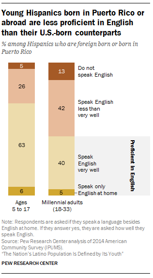 Pew Research Center9