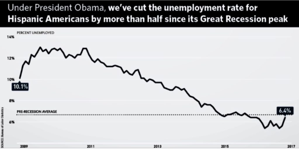 economic-progress